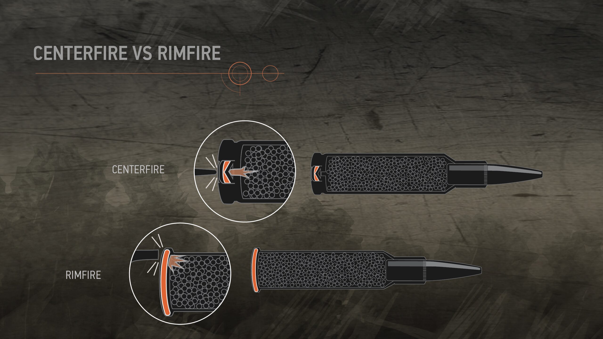 Illustration showing primer locations within centerfire and rimfire ammunition and these types of ammunition are fired.
