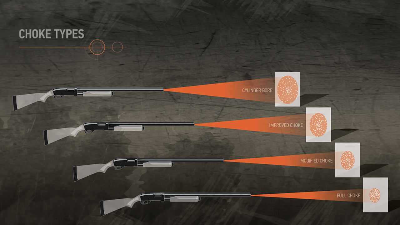 Illustration showing a multiple shotguns, each having fired a different choke pattern. The fire patterns of a full choke, modified choke, improved choke and cylinder bore are shown.