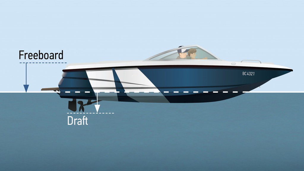 The Basic Parts of a Boat and Personal Watercraft ... speed boat diagram 