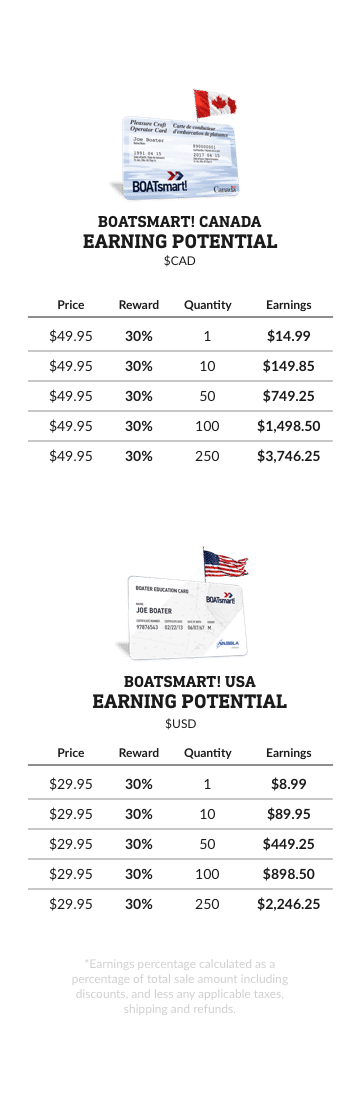 AFFILIATE EARNINGS CHART – MOBILE