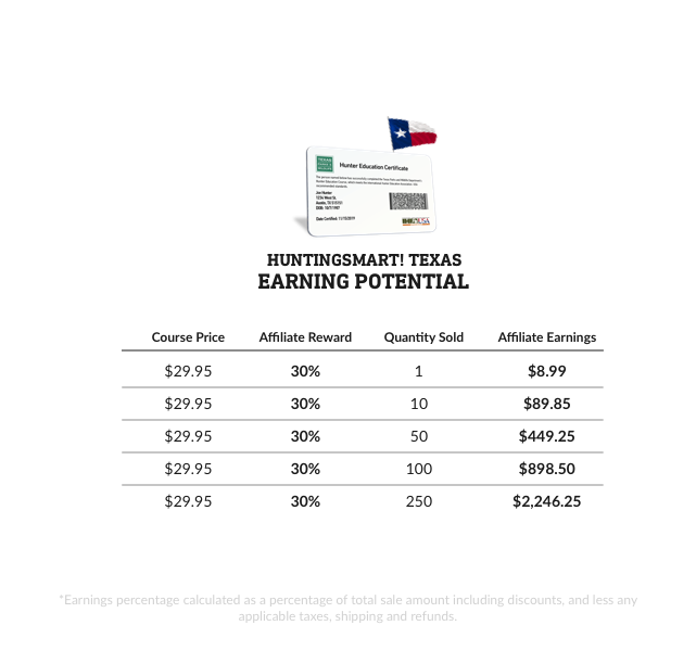 HUNTINGsmart! AFFILIATE EARNINGS CHART